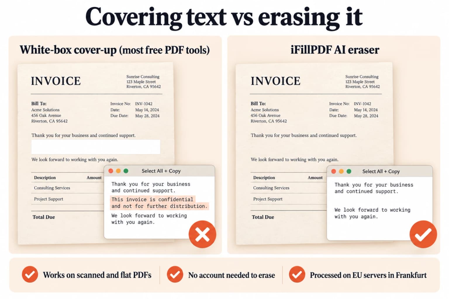 Remove text from PDF comparison — a white rectangle cover-up still lets the hidden sentence be selected and copied, while the iFillPDF AI eraser deletes the characters and rebuilds the paper background so nothing can be copied back out