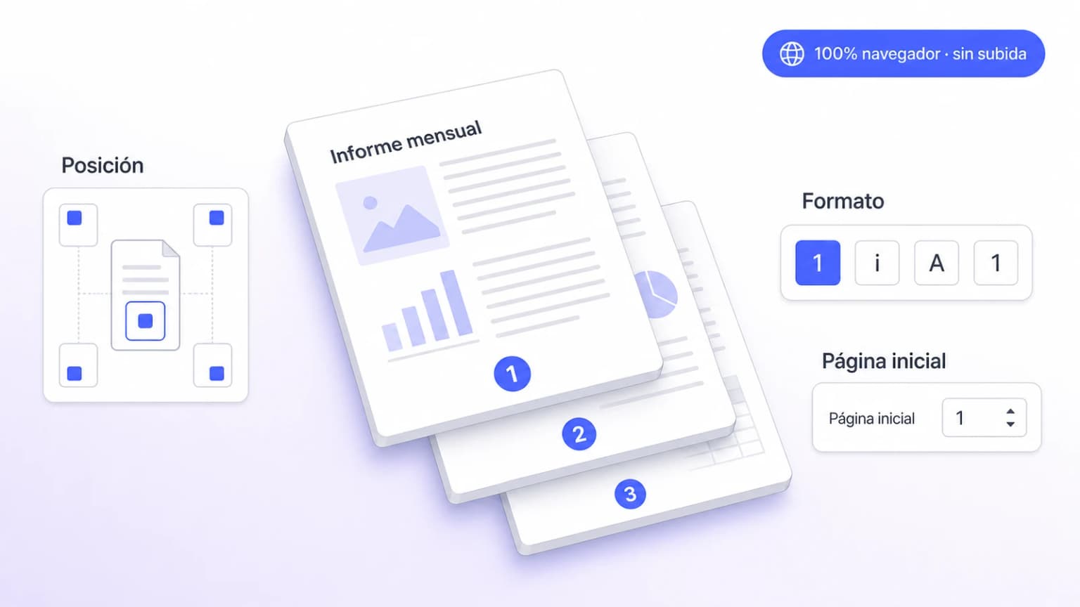 Ilustración iFillPDF numerar páginas PDF: pila de páginas con números indigo, selector de posición esquinas y centro, formatos 1 i A, navegador sin subida