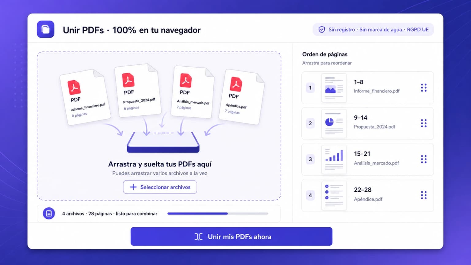 Interfaz iFillPDF para unir PDFs online: zona de drop con 4 archivos, miniaturas reordenables con arrastrar y soltar, badge sin registro RGPD UE