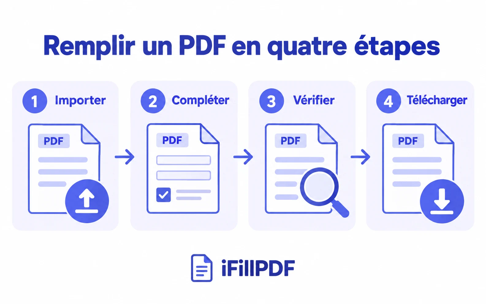 iFillPDF : importer, compléter, vérifier puis télécharger le formulaire PDF