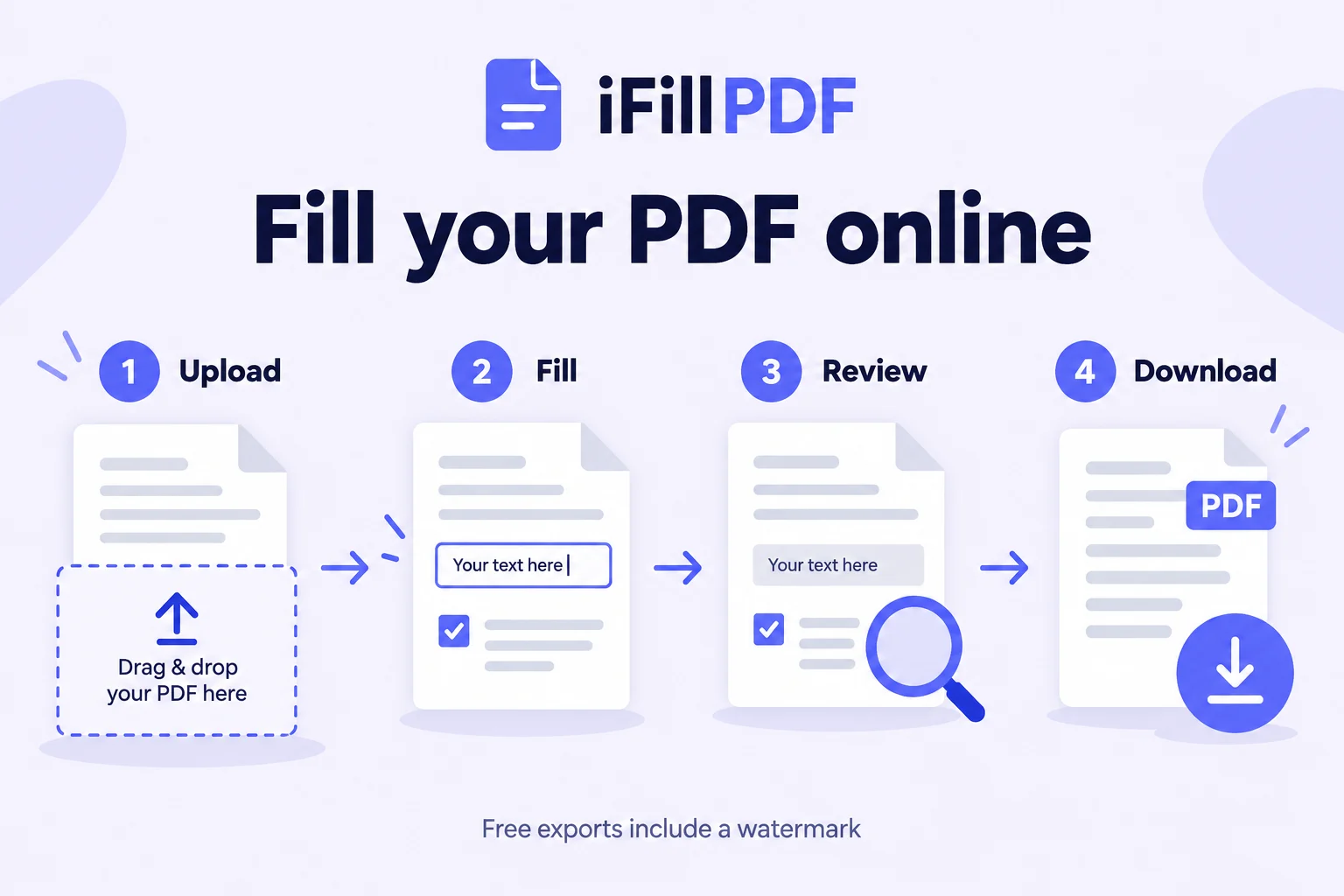 Four steps to complete a PDF: upload, fill, review and download
