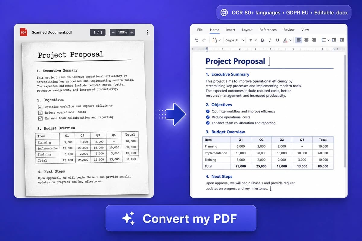 iFillPDF web app mockup for PDF to Word converter — scanned IRS Form W-9 transforming into editable Word .docx with native tables, Tesseract 5 LSTM OCR, ECMA-376 ISO/IEC 29500:2016, 80 languages, GDPR Frankfurt EU, free 3 pages for life