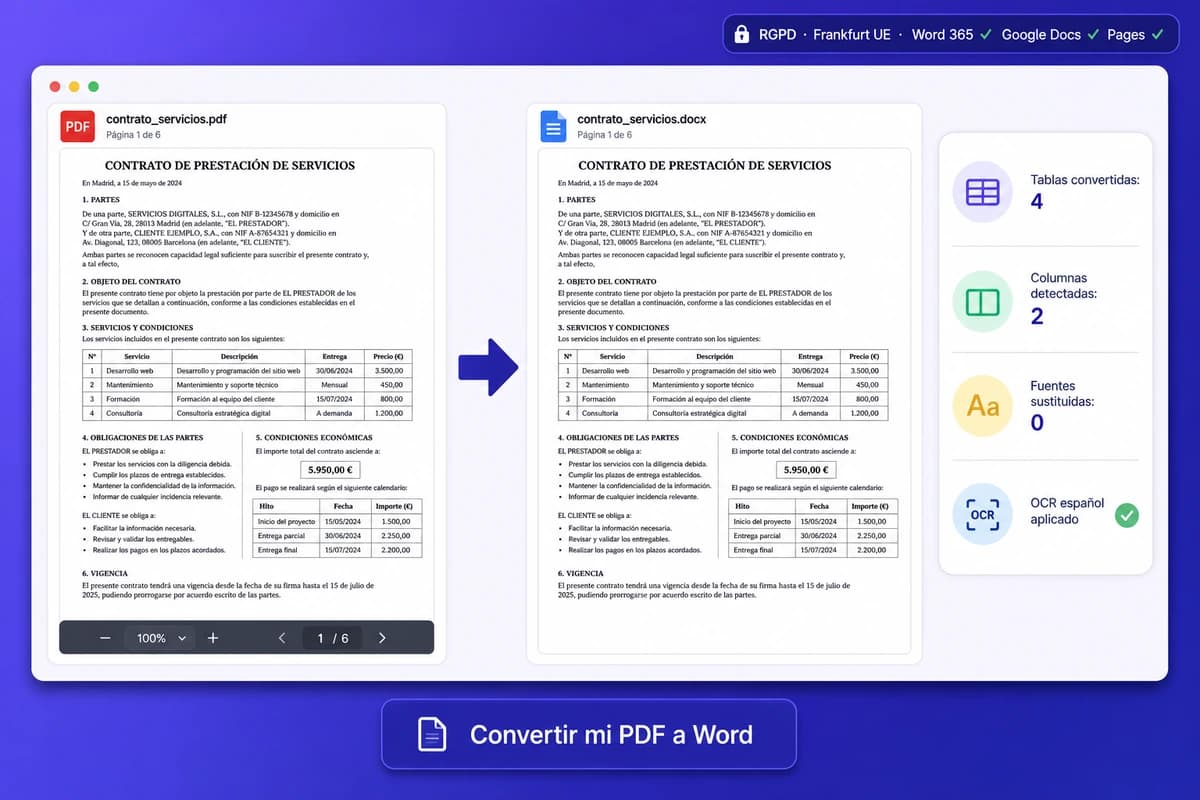 Interfaz iFillPDF convertir PDF a Word: Modelo 303 IVA AEAT escaneado transformado en .docx editable con tablas reconstruidas (incluido sin bordes), columnas, encabezados Heading 1-6, OCR español y catalán detectado, badge RGPD AEPD Frankfurt UE ECMA-376 ISO/IEC 29500:2016, compatible Word 365 Google Docs LibreOffice Apple Pages