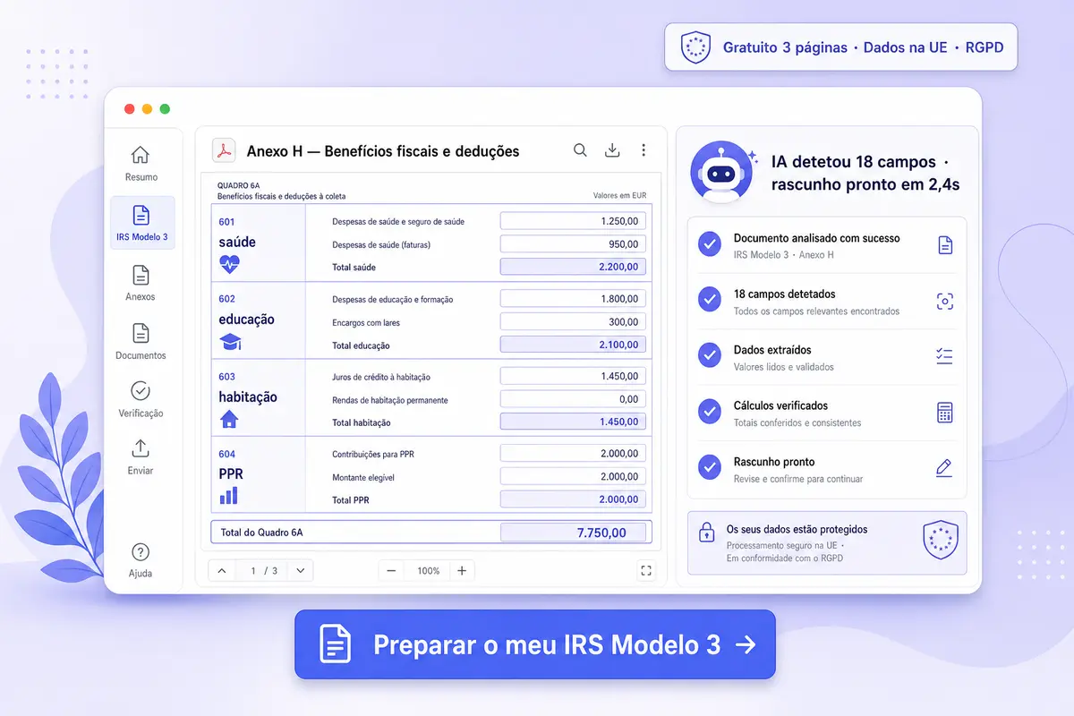 Interface iFillPDF preparar IRS Modelo 3: Anexo H deduções saúde educação habitação com campos destacados, sidebar IA detetou 18 campos rascunho 2,4s, badge gratuito com marca de água dados na UE RGPD