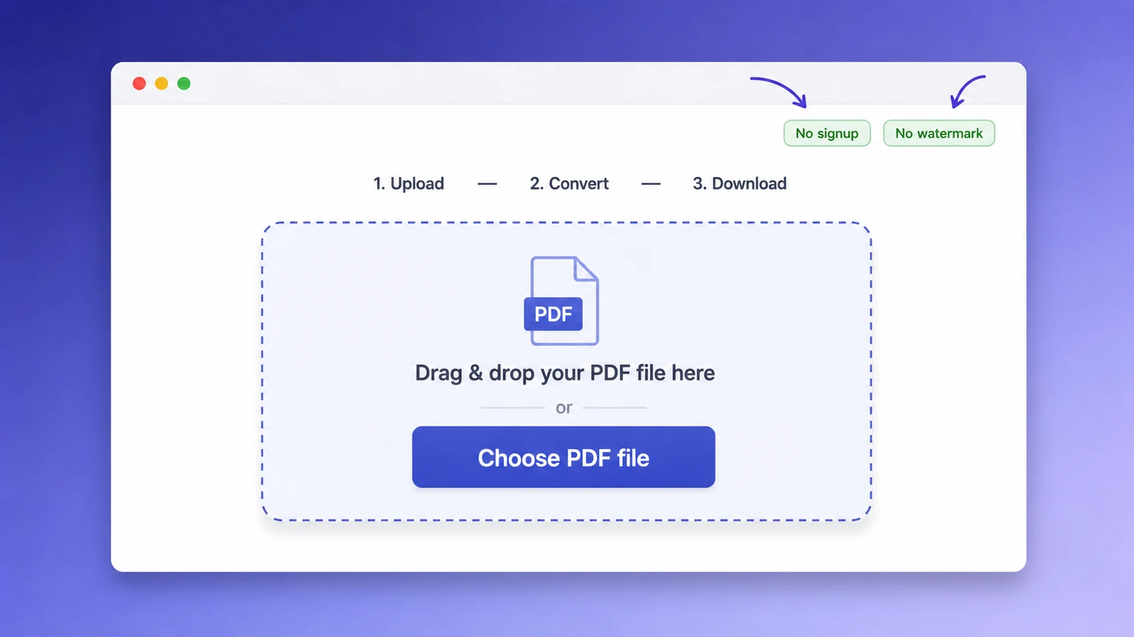 Browser-based PDF to Word converter interface with drop zone, no signup badge, and three-step conversion flow