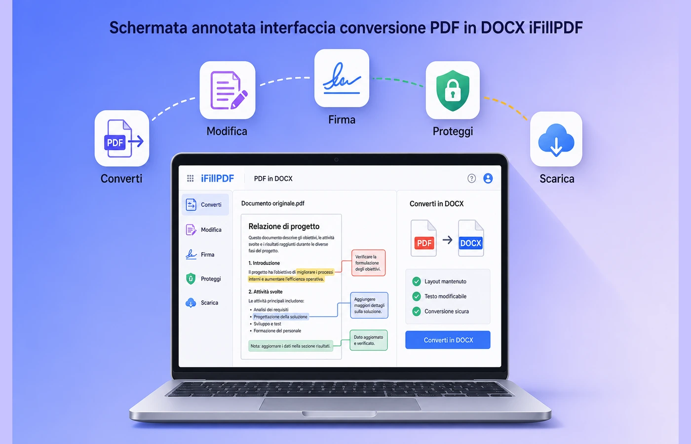 Schermata annotata interfaccia di un convertitore online