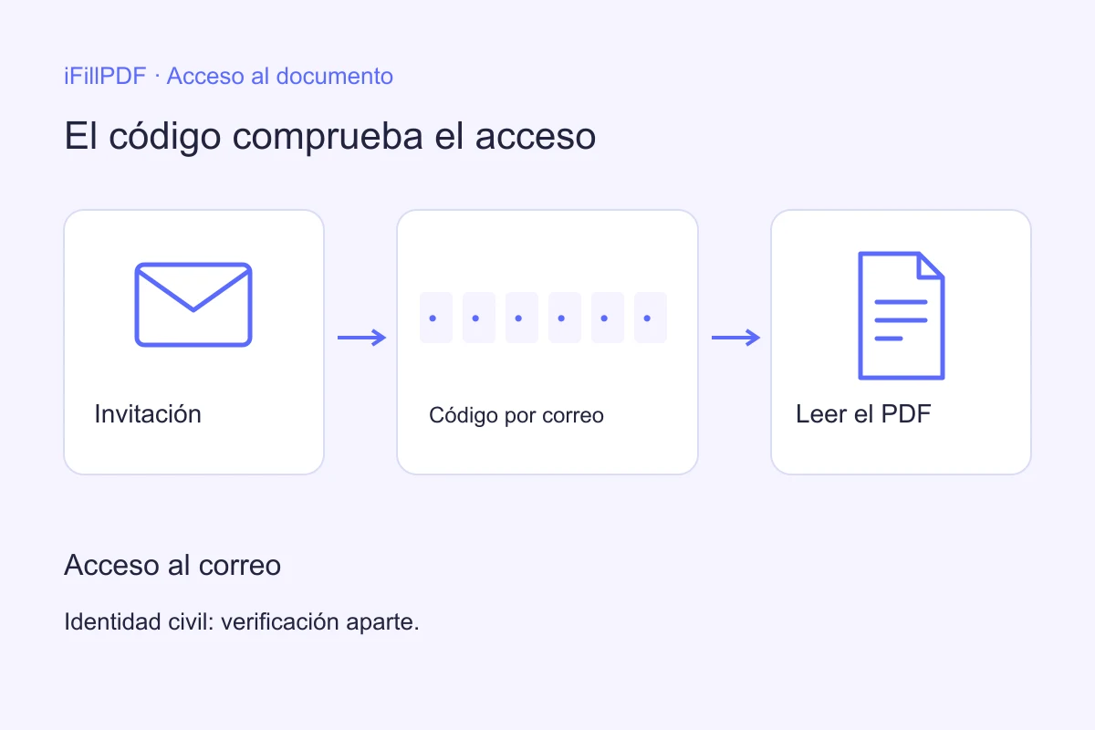 Código de iFillPDF para comprobar el acceso al correo del destinatario