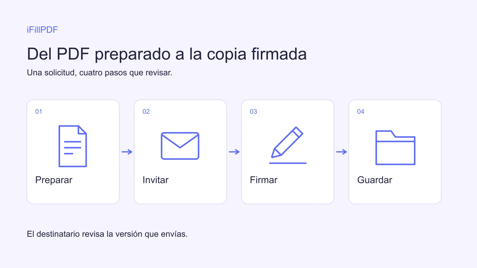 Pasos de iFillPDF para enviar un PDF y conservar la copia firmada