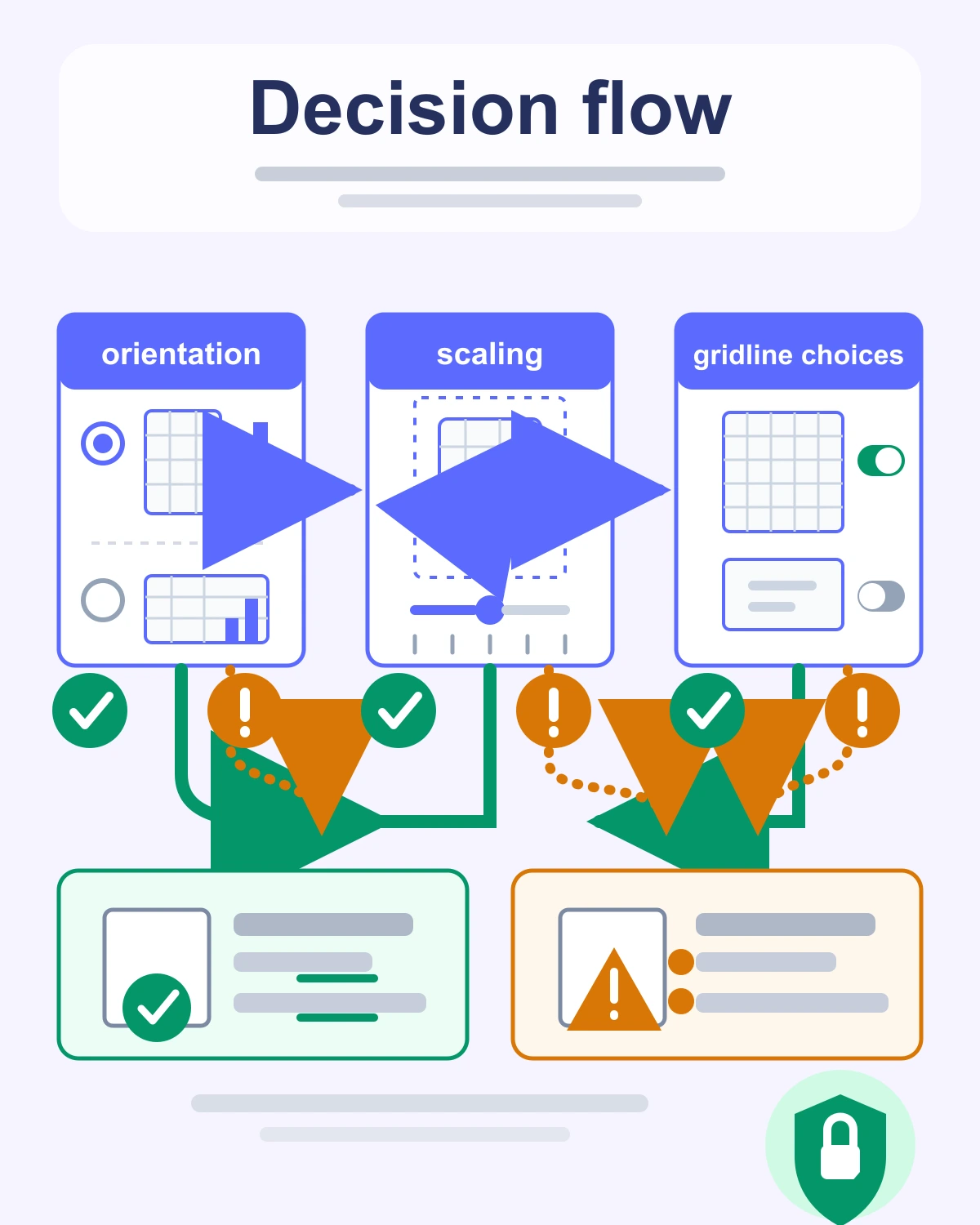 Infographic comparing portrait vs landscape Excel page setup choices