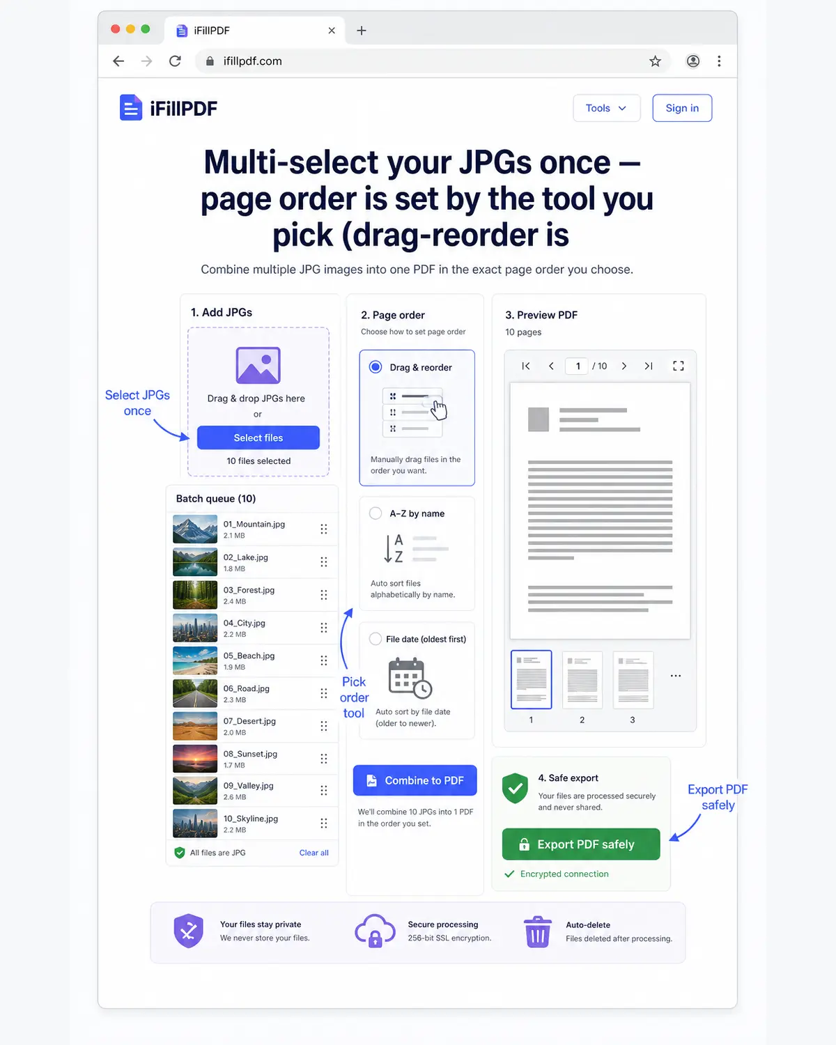 Vertical infographic showing multiple JPG images stacked into one PDF document
