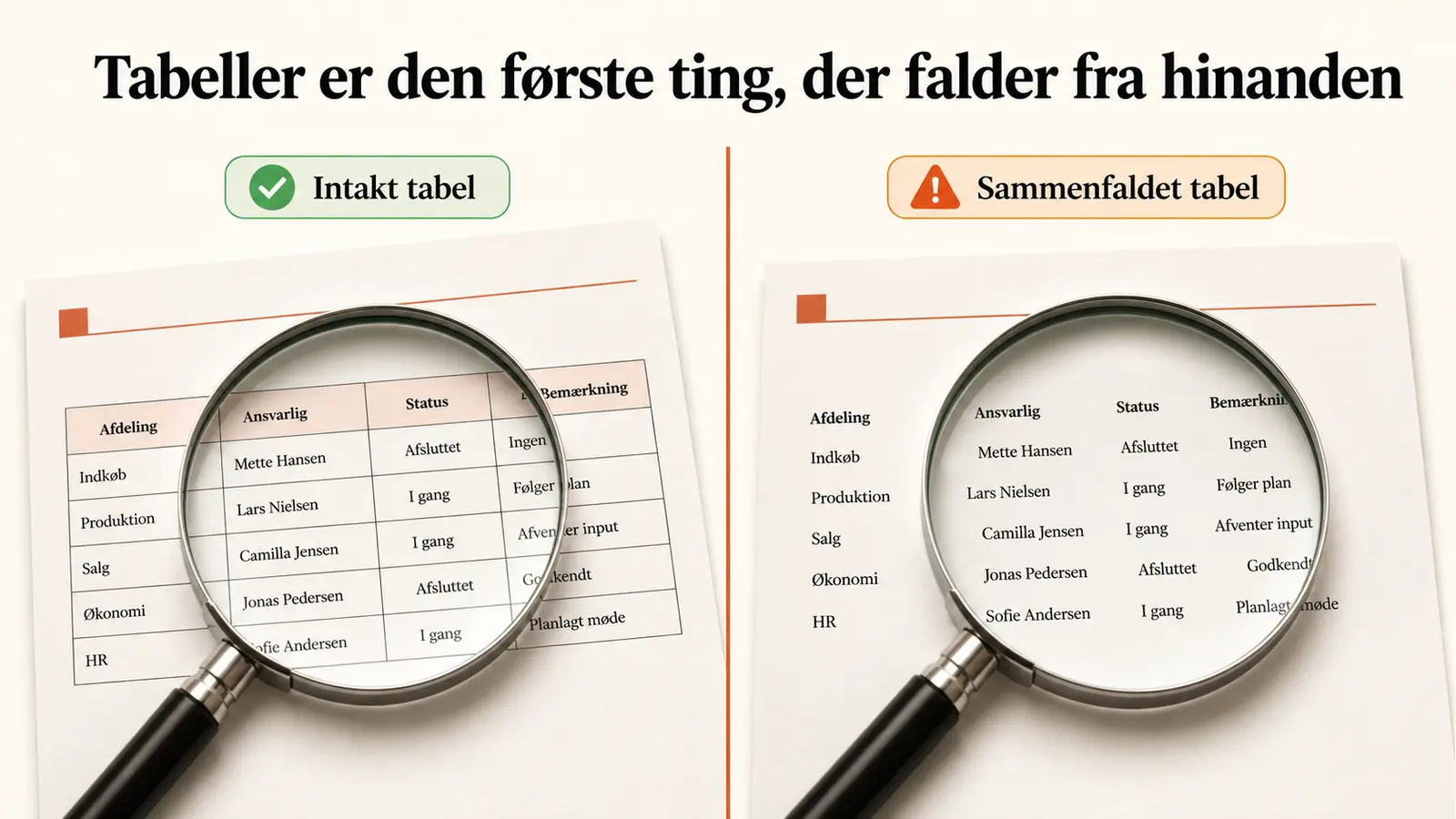 Sammenligning side om side af det samme konverterede dokument med intakt tabel til venstre og en sammenfaldet tabel uden gitterlinjer til højre