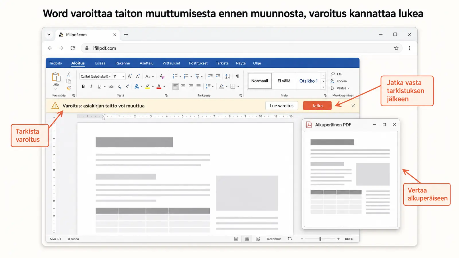 Word-ikkuna, jossa näkyy juuri PDF:stä avattu asiakirja ja yläreunassa varoitus taiton muuttumisesta, vieressä alkuperäinen PDF pienempänä ikkunana