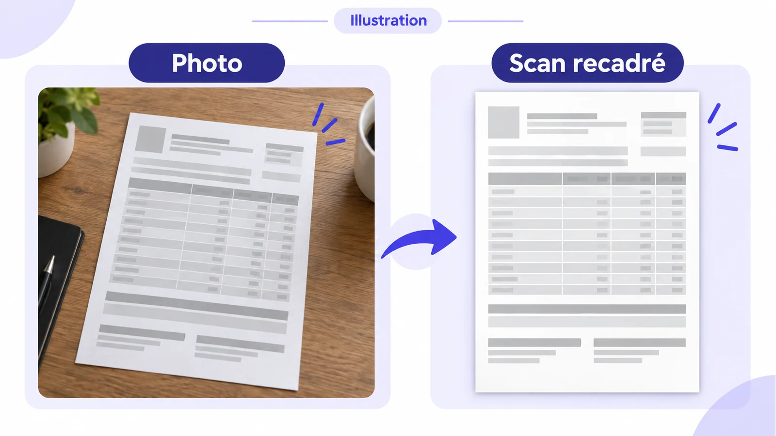 Comparaison côte à côte d'un même bulletin de salaire : à gauche une photo prise de biais avec ombre et fond de table visible, à droite le même document redressé, recadré au bord de la feuille et au fond blanc uniforme