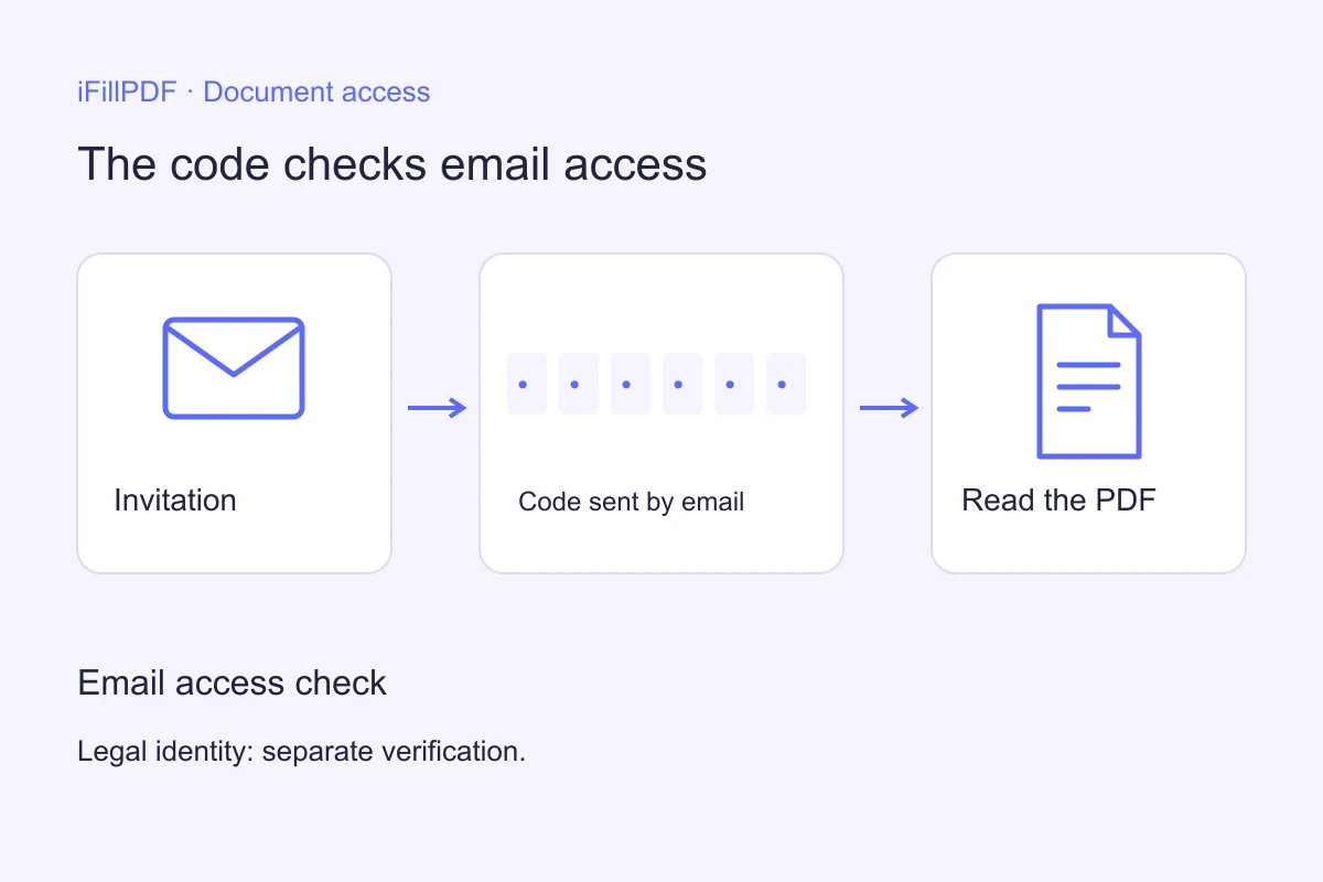 iFillPDF email code controlling access to the recipient’s PDF
